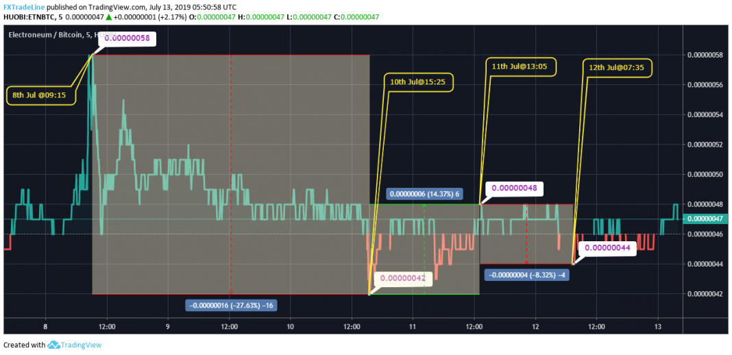 Electroneum Market Cap Aulad Org