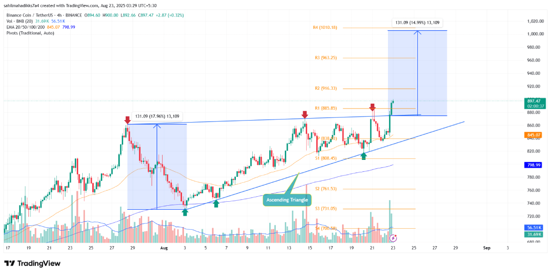 Binance Coin